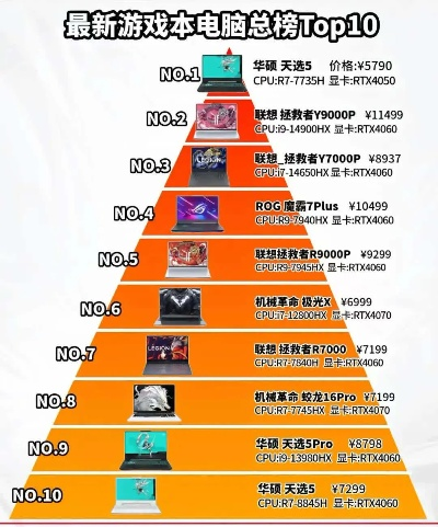 2025年游戏笔记本硬盘性能排行榜单