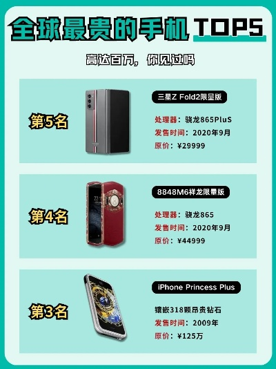 全球最贵的游戏手机到底有多离谱？