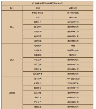 魔兽世界各区名字有什么区别？