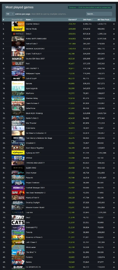 Steam前十游戏到底哪款最适合新手？