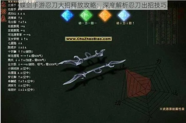 流星蝴蝶剑忍刀大招全解析