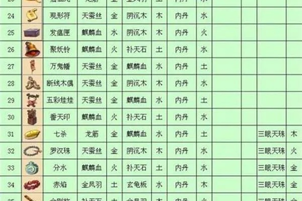 梦幻金蟾法宝怎么合成摆放才能招财？