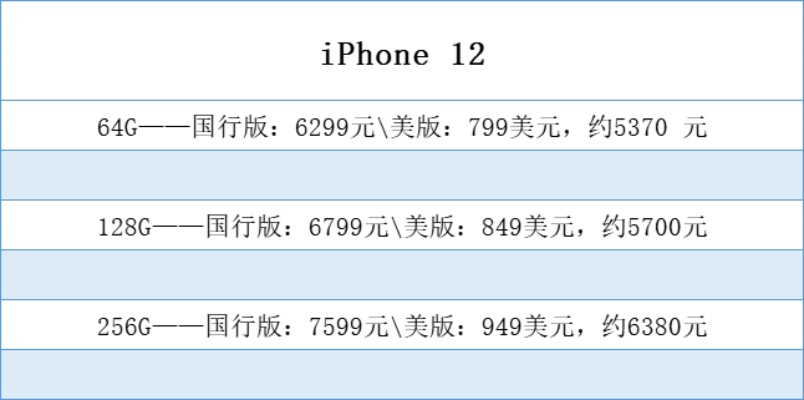 美版iPhone和国行到底有什么区别？