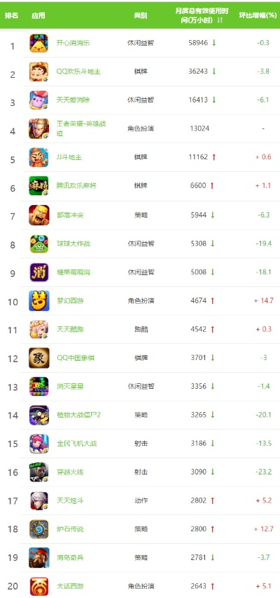 游戏时长排名查询全攻略