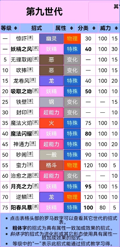 妖精气场加成解析,如何量化妖精的灵力增幅