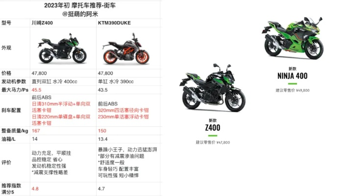 王者摩托价格全解析 新手必看购车指南