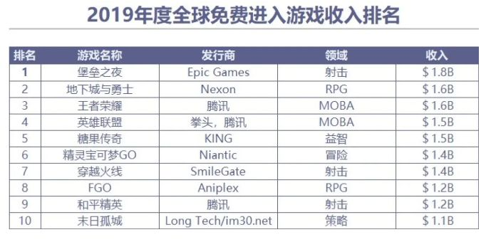 史上最烧钱游戏避坑指南_土豪氪金榜单揭秘