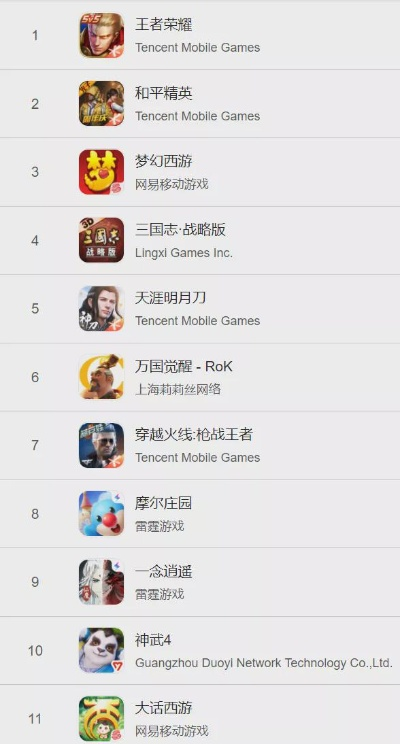 手机大型游戏哪家强？这些排名软件帮你忙